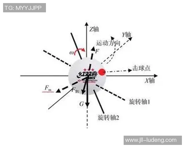 赛后分析:广州乒乓球队与成都乒乓球队技术对比与战术探讨 赛后分析:广州乒乓球队与成都乒乓球队技术对比与战术探讨